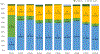 Figure 6:
