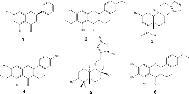 Fig. (3)