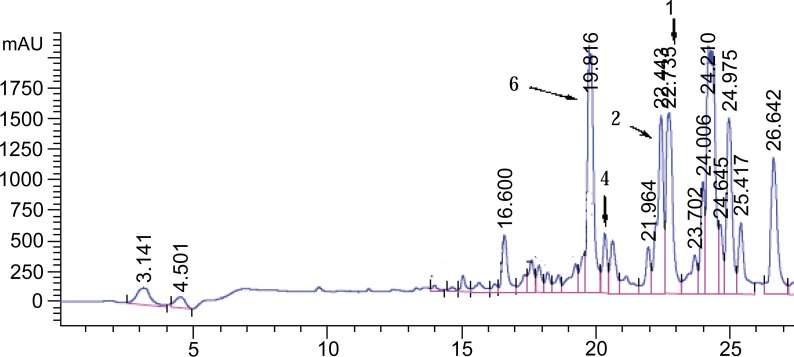 Fig. (2)