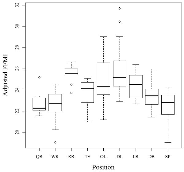 Figure 4