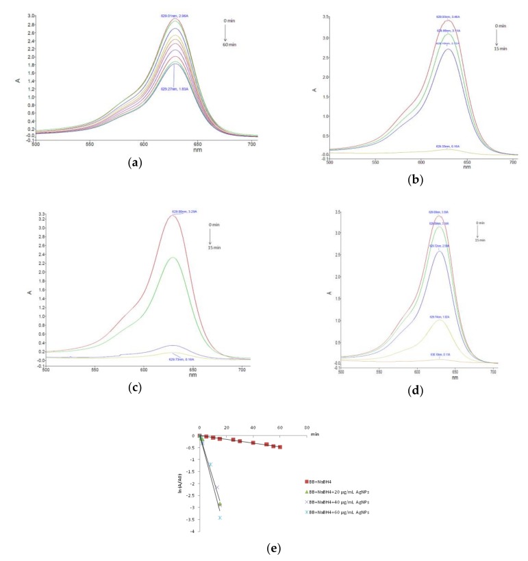 Figure 9