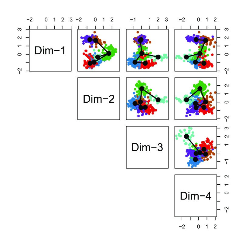 Figure 15. 