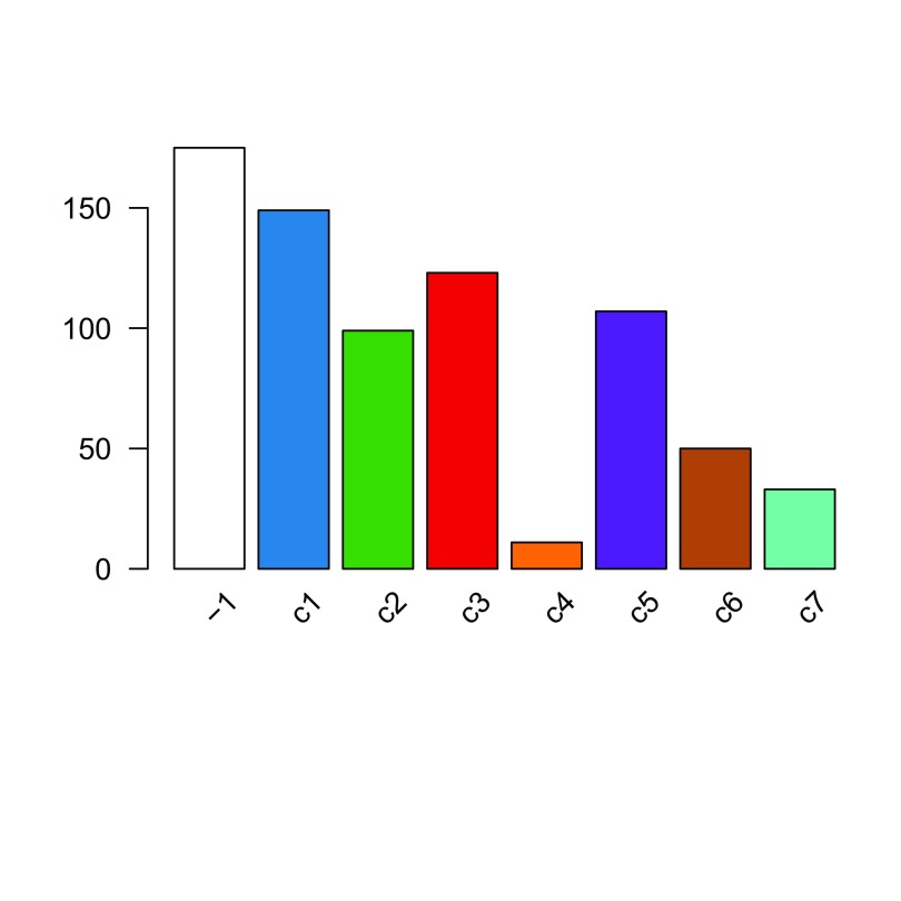 Figure 10. 