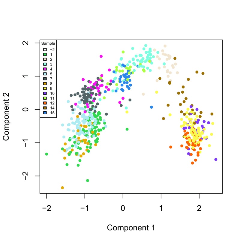 Figure 7. 