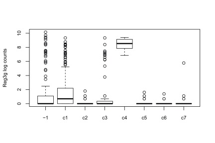 Figure 14. 