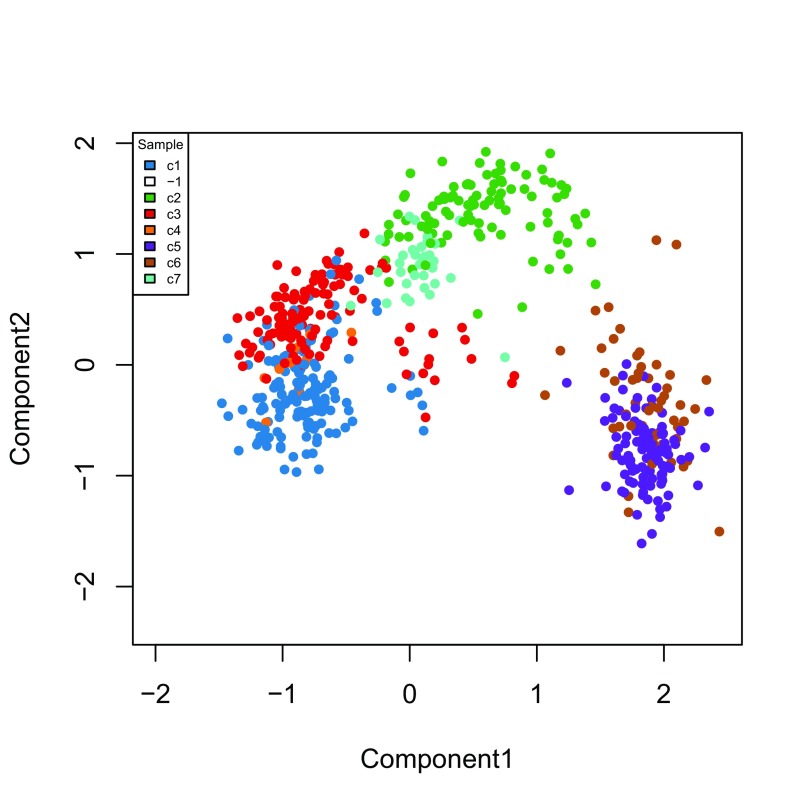 Figure 13. 