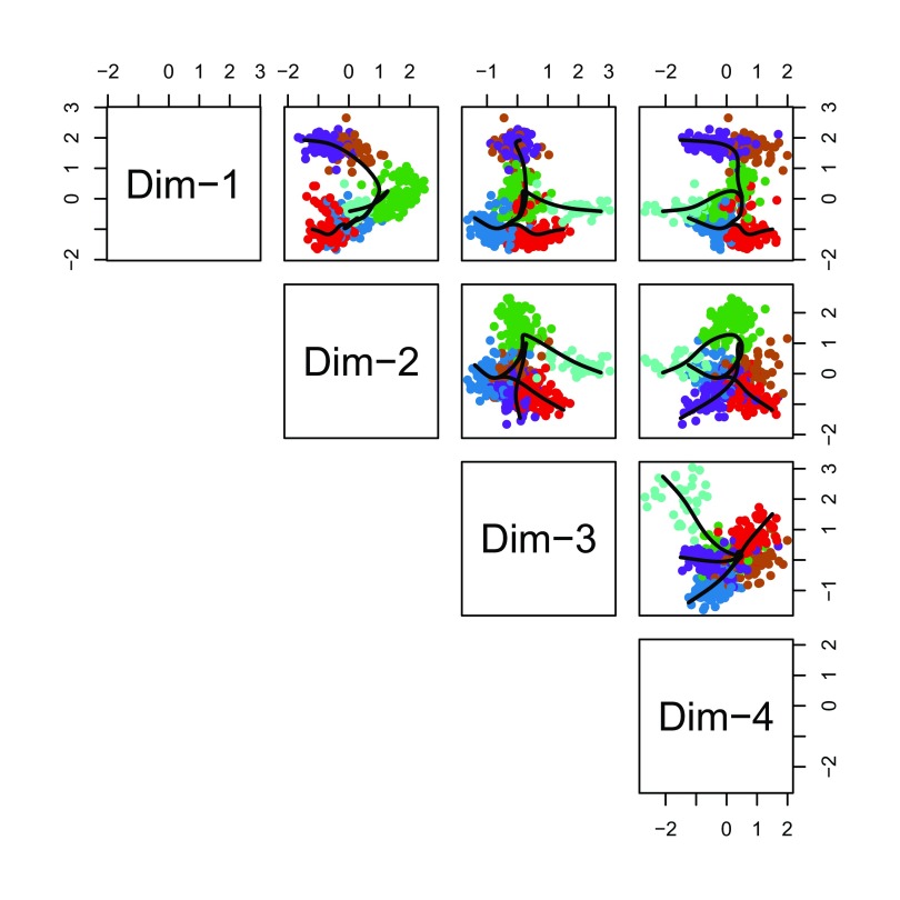 Figure 16. 