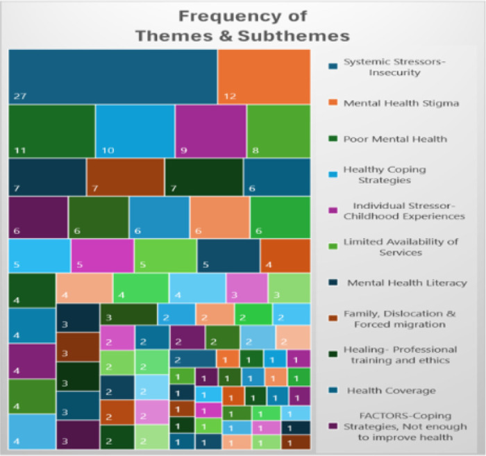 graphic file with name nihpp-rs4578189v1-t0001.jpg