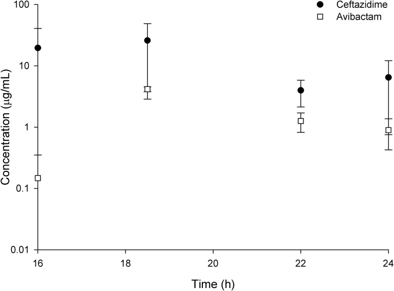 FIG 2