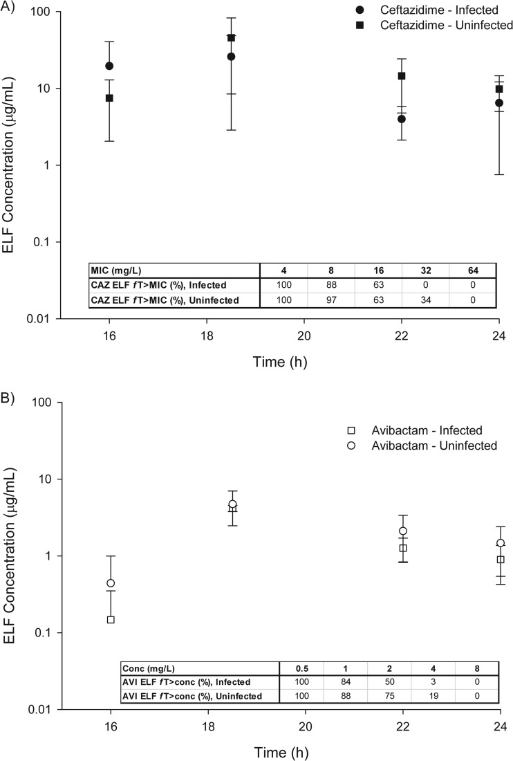 FIG 5