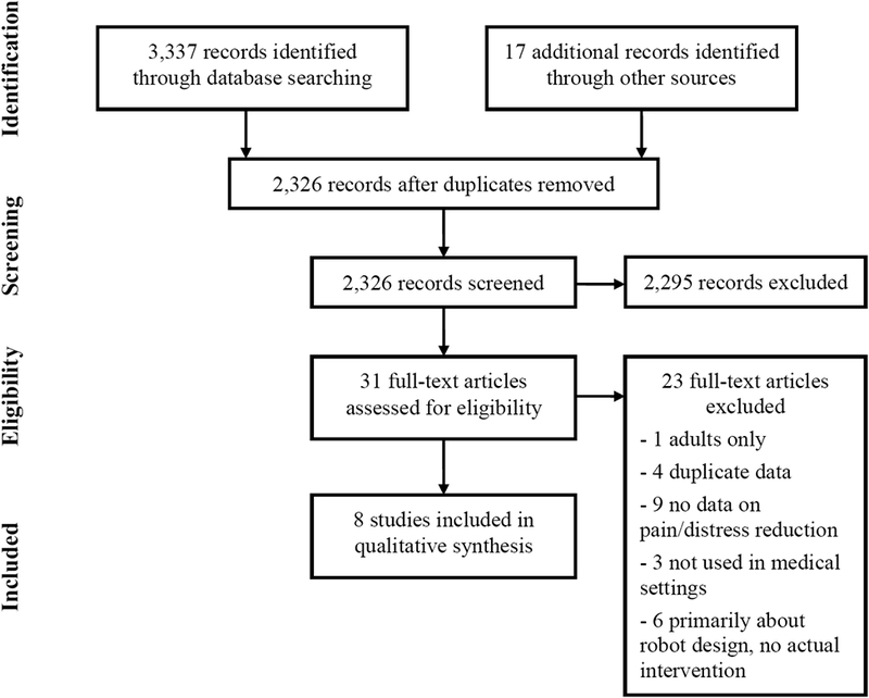 Figure 1: