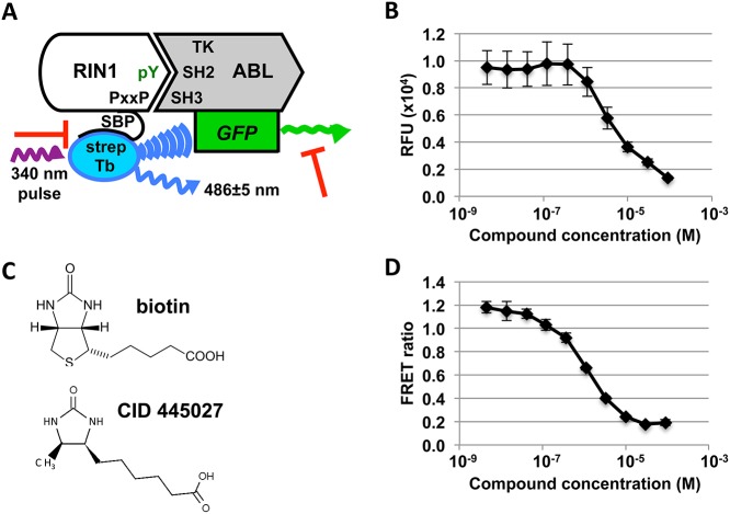 Fig 4