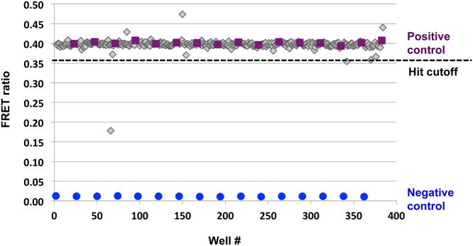 Fig 3