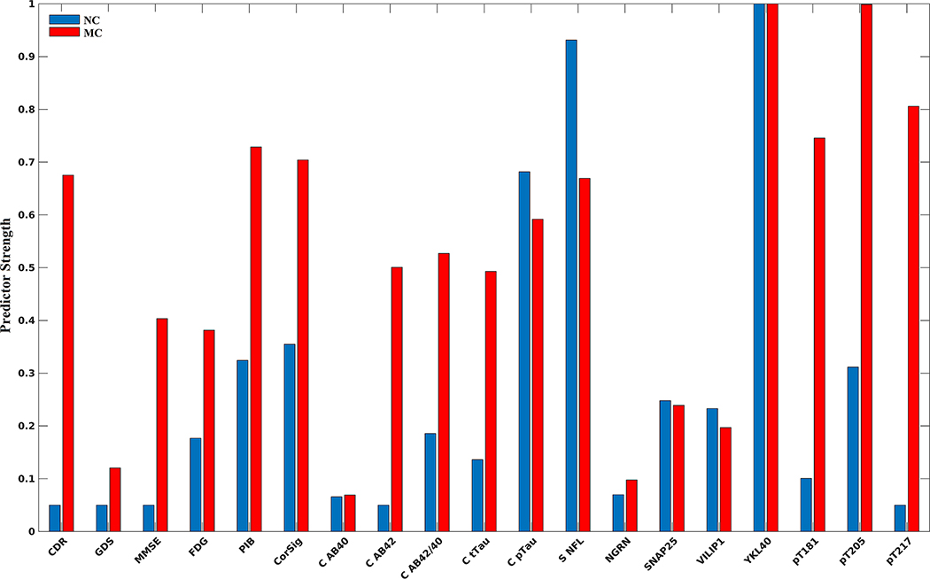 FIGURE 3