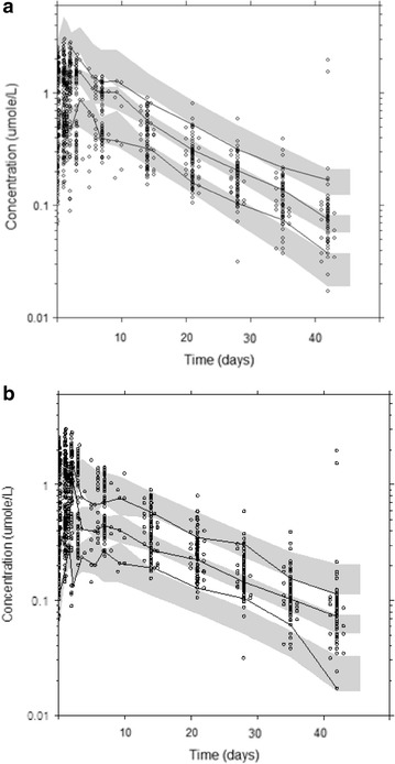 Fig. 4