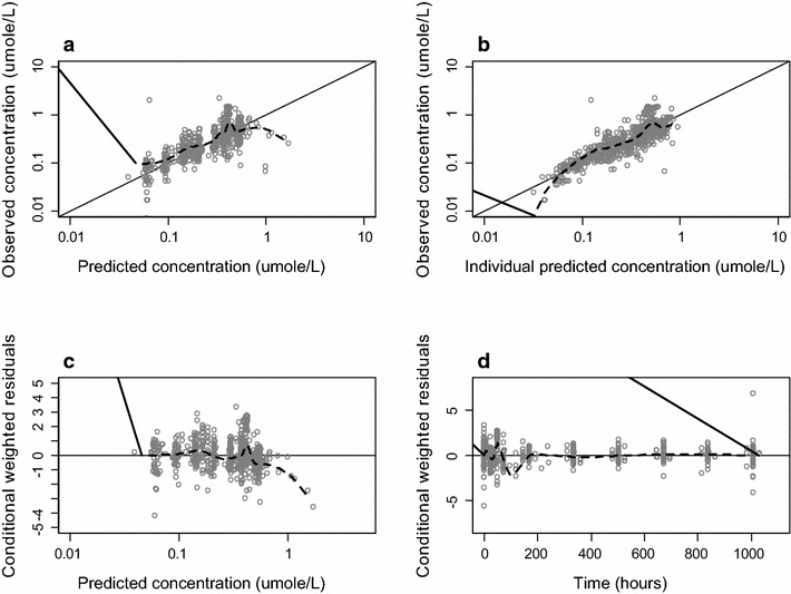 Fig. 3