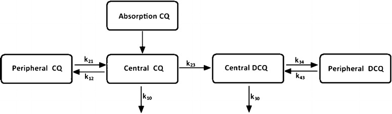 Fig. 1