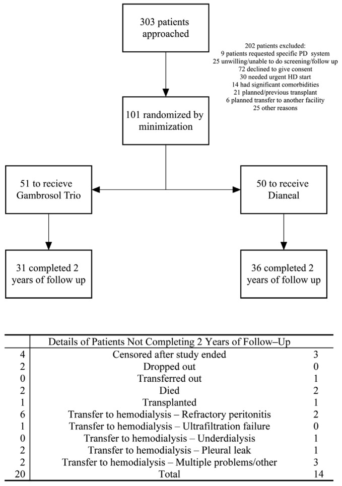 Figure 1 —