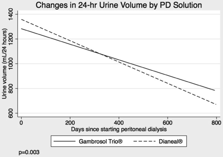 Figure 4 —