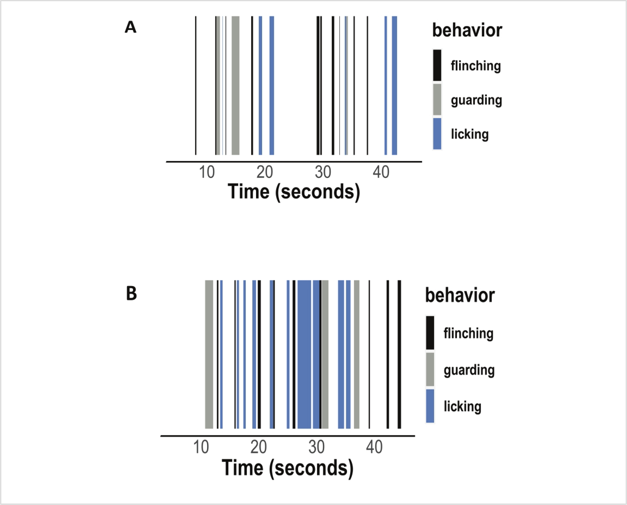 Figure 3: