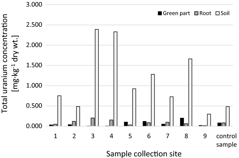 Fig. 2