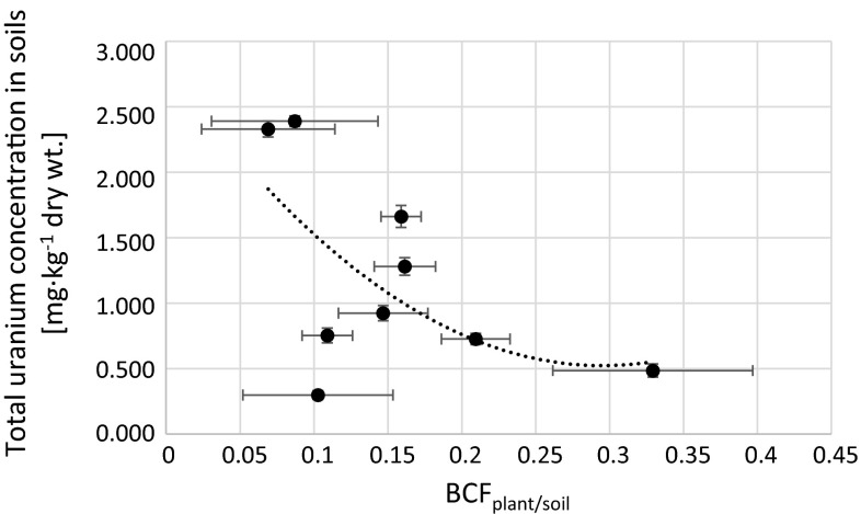Fig. 7