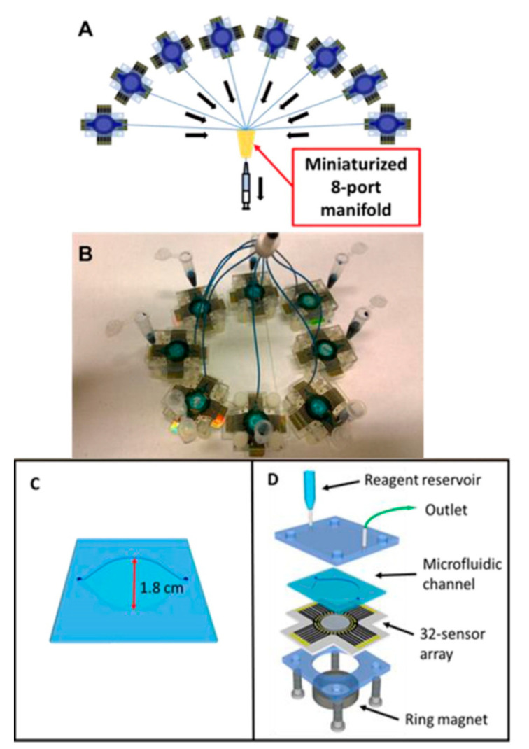 Figure 11