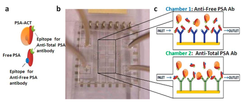 Figure 14