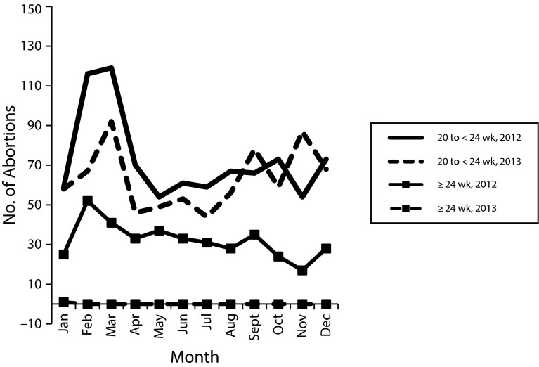 FIGURE 1—