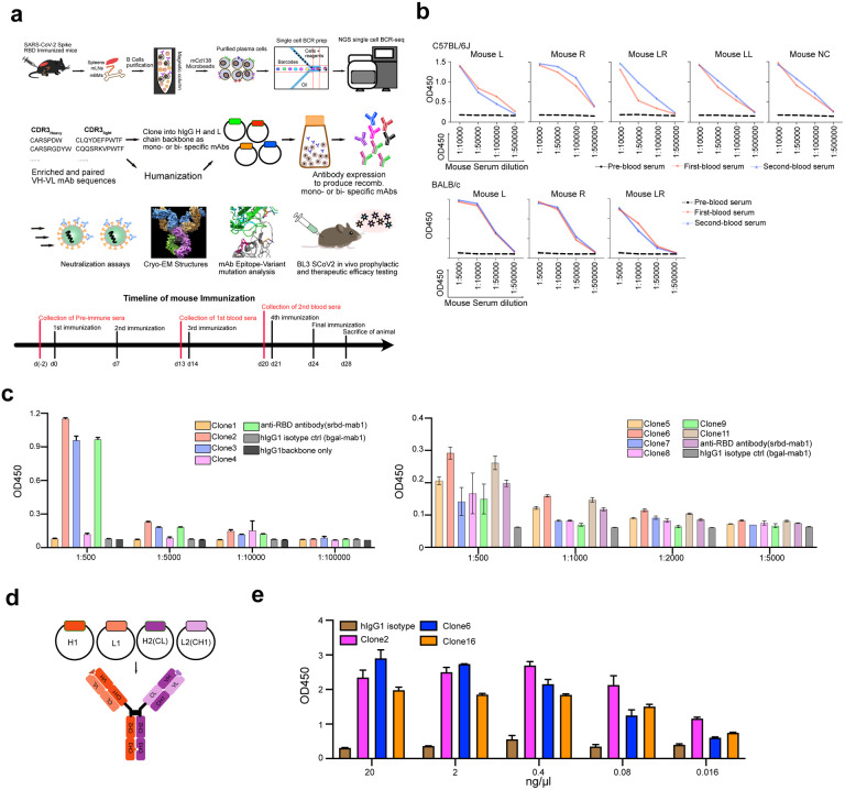 Extended Data Figure 1 |