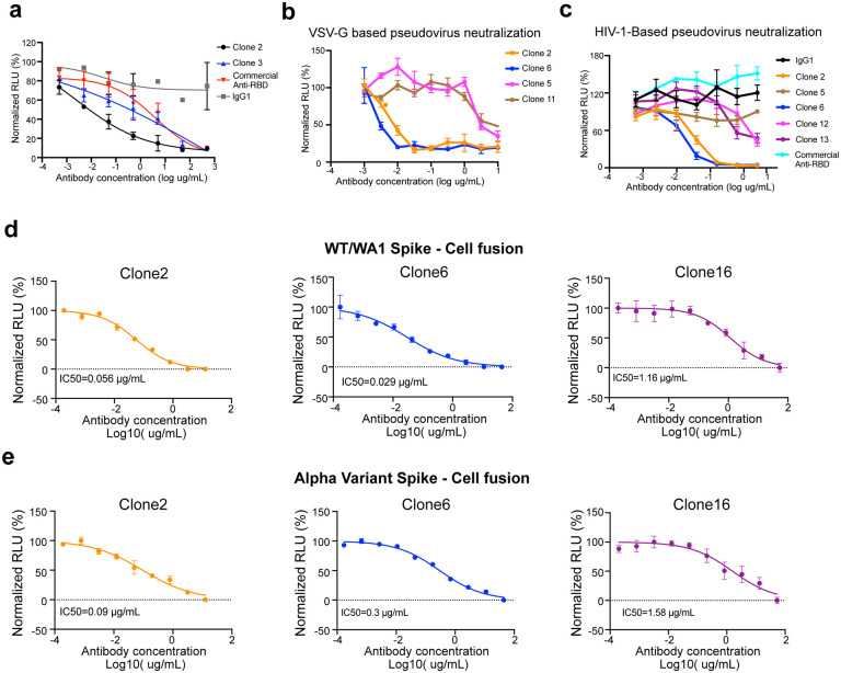 Extended Data Figure 2 |