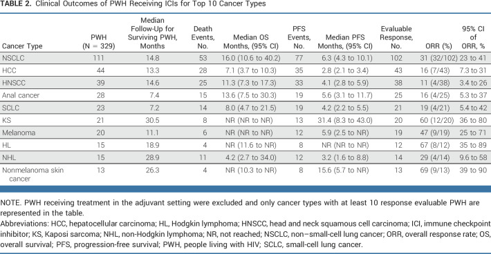 graphic file with name jco-41-3712-g004.jpg