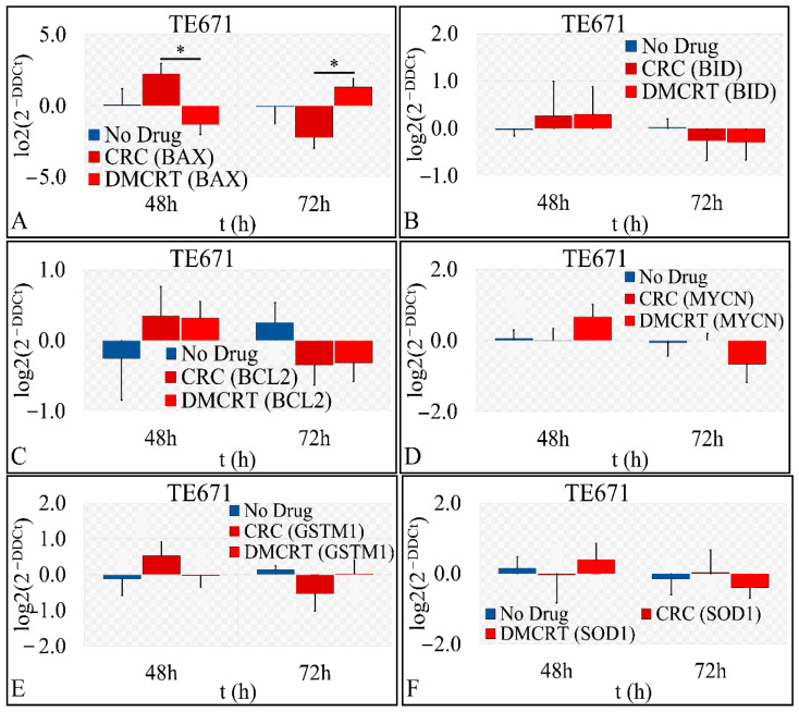 Figure 12