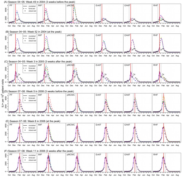 Figure 5