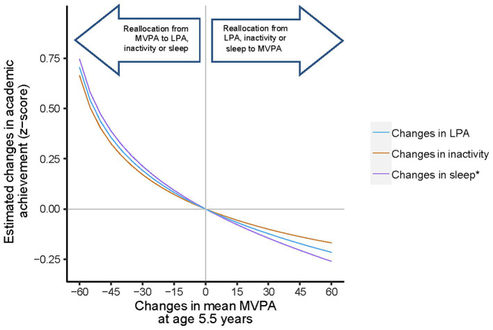 Figure 2a