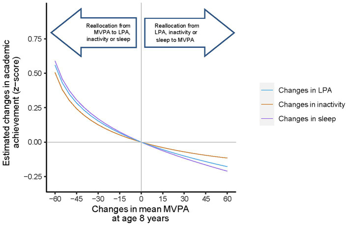 Figure 2b