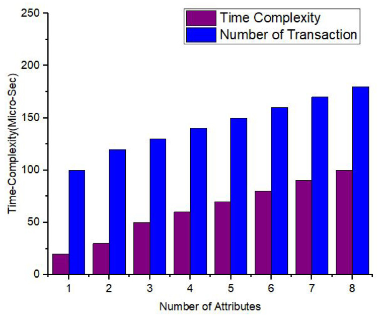 Figure 20