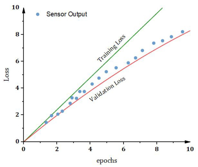 Figure 22