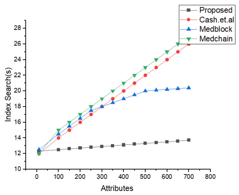 Figure 17