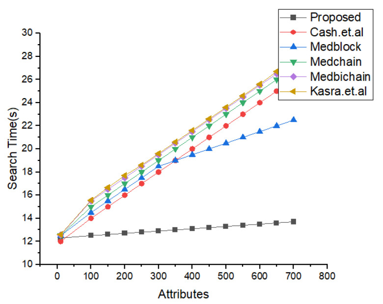 Figure 19