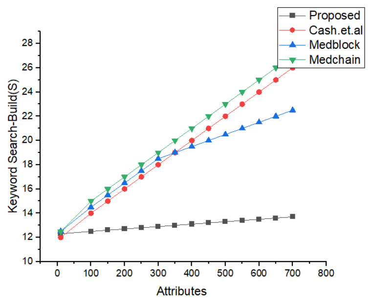 Figure 18