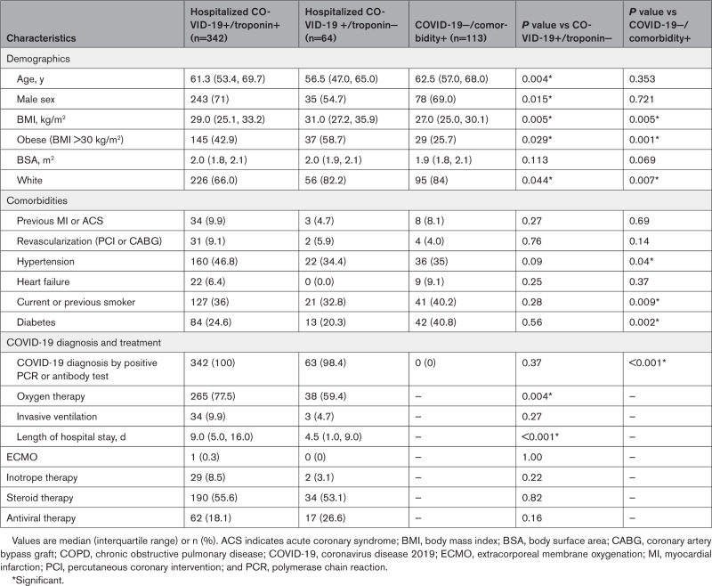 graphic file with name cir-147-364-g002.jpg