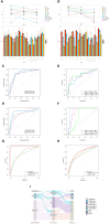 Figure 6