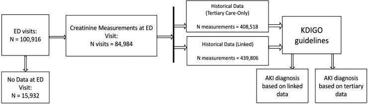 Figure 1.