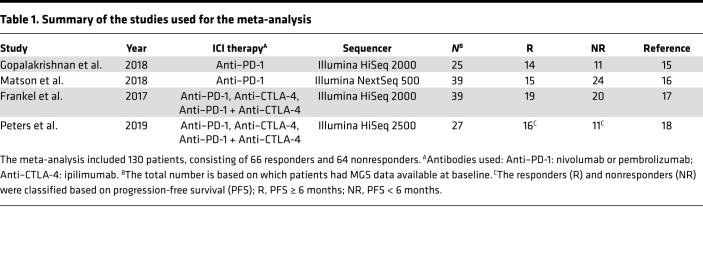 graphic file with name jciinsight-5-140940-g167.jpg