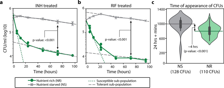 FIG 1