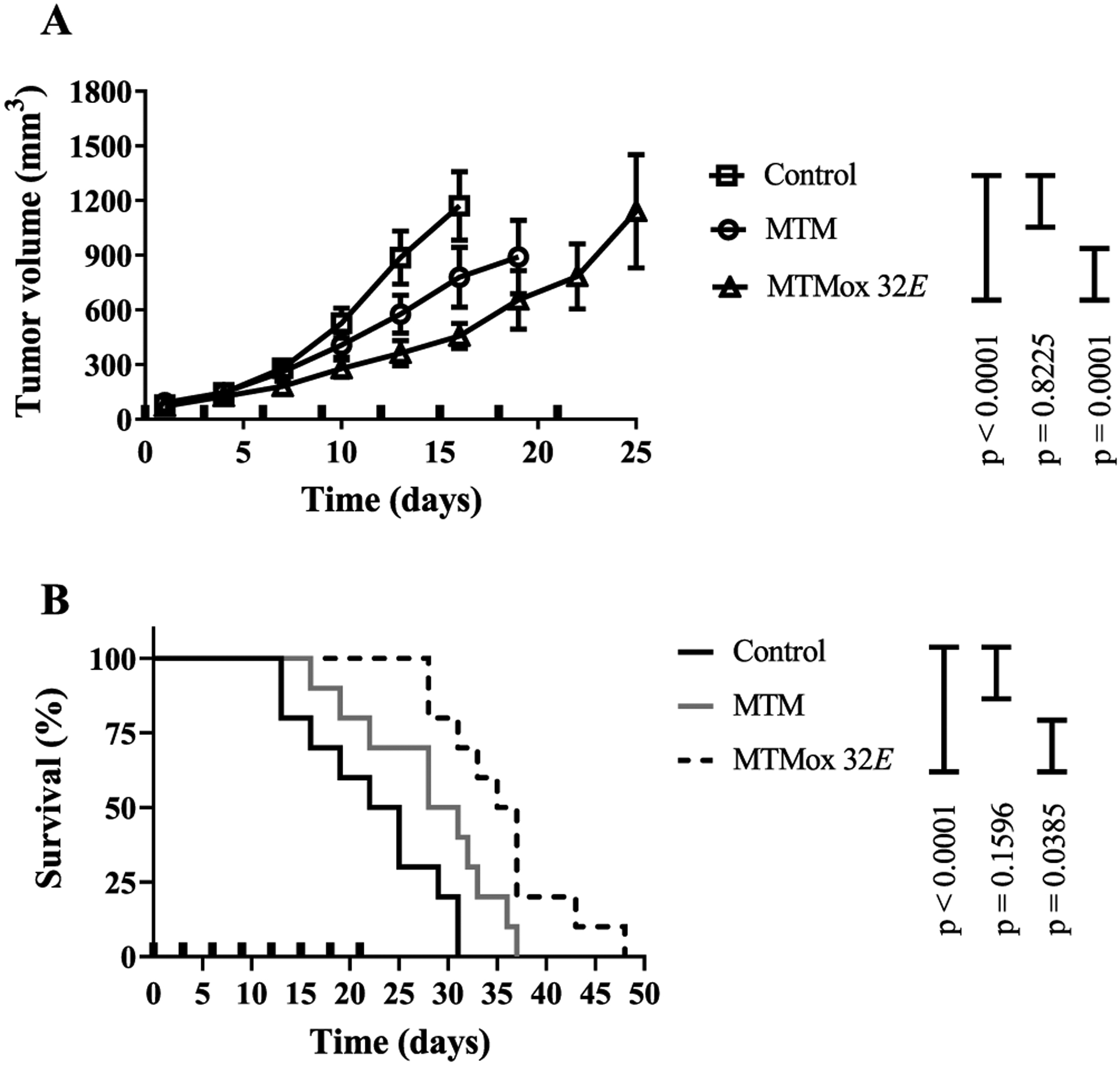 Figure 10.