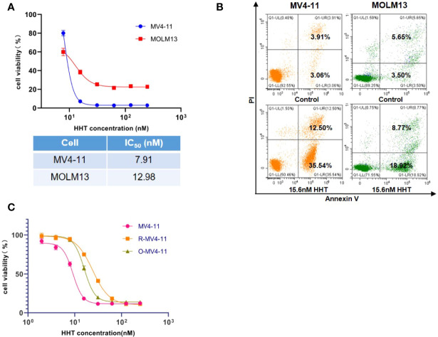 Figure 1