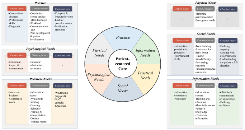 Patients And Healthcare Providers Perspectives On Patient Experience