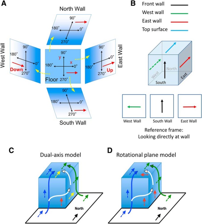 Figure 1.